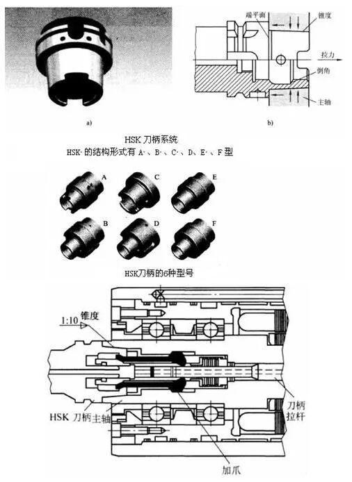 各種高速加工刀具，鋁合金壓鑄的發展大助力