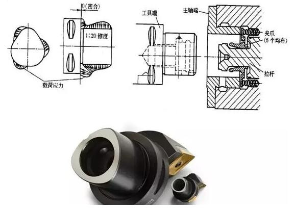 各種高速加工刀具，鋁合金壓鑄的發展大助力