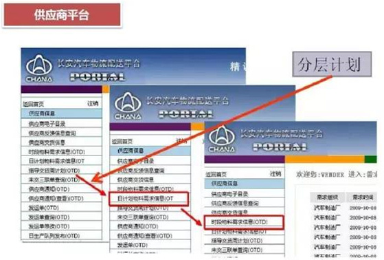 深圳壓鑄公司終極大招，物流信息化